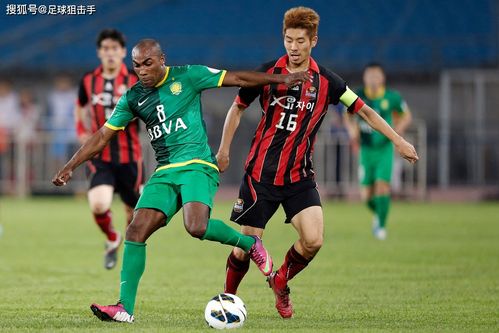 Biểu đồ Giá Vàng